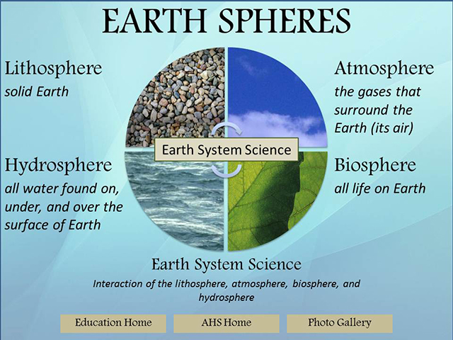 Struktura planete Zemje